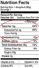 Illustration of a sample nutrition label.