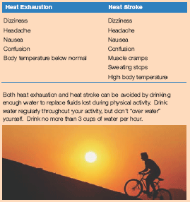 Signs of heat exhaustion and heat stroke 